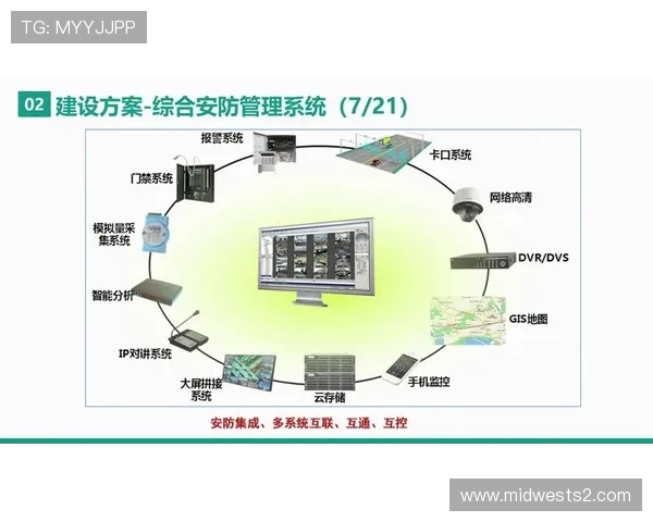 体育场馆智能化系统的数据安全保护技术